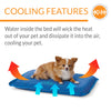 An image explaining how the K & H Coolin Comfort Bed works, illustrating the cooling core that absorbs and dissipates your pet's body heat for maximum comfort.