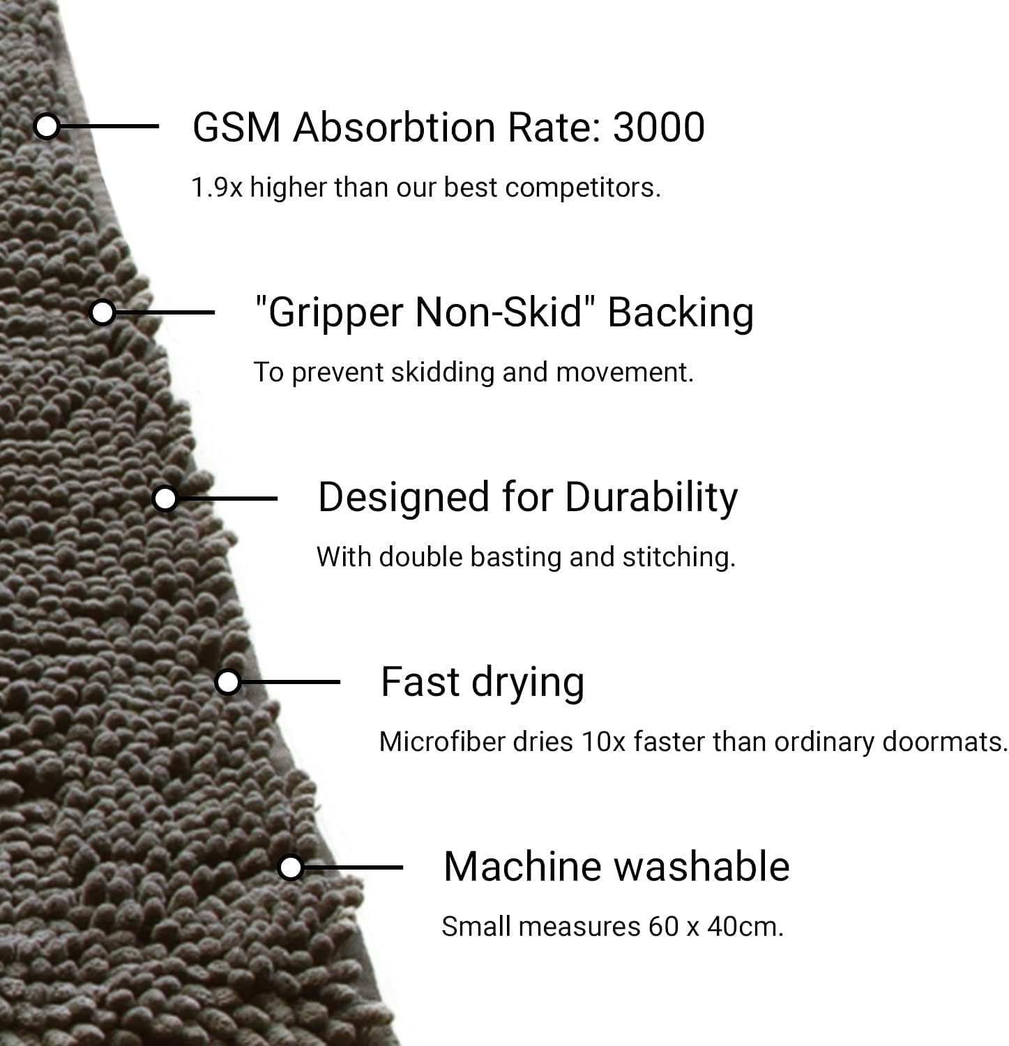 A close-up image of the Dirty Dog Door Mat highlighting its super-absorbent microfiber material and non-slip backing.