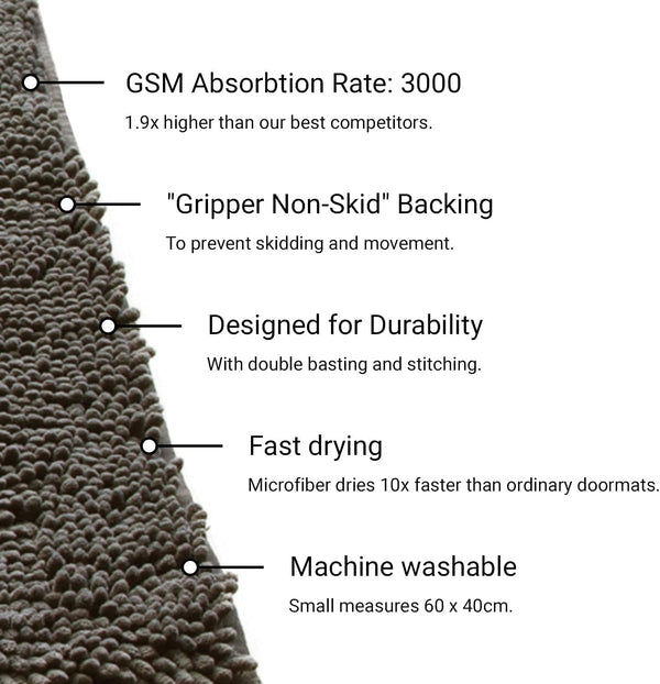 A close-up image of the Dirty Dog Door Mat highlighting its super-absorbent microfiber material and non-slip backing.