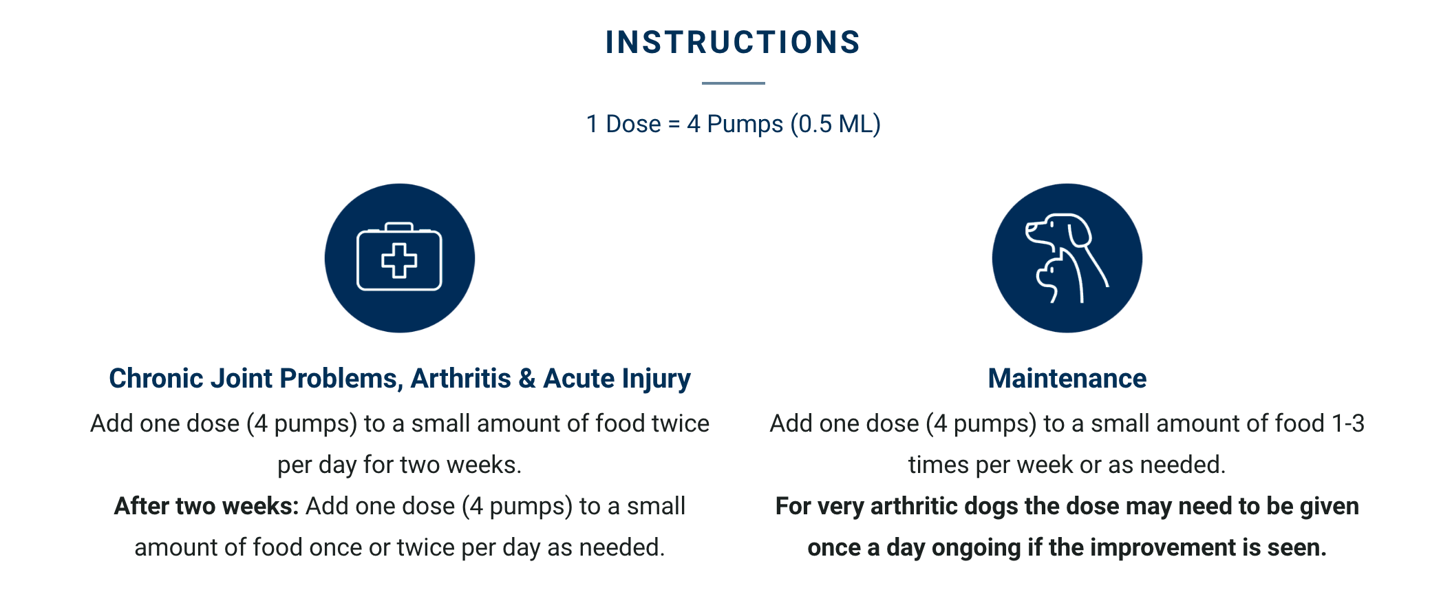 Adored Beast Jump for JOYnts: Image displaying the product instructions for administering the joint support blend, emphasizing proper usage for mobility and comfort.