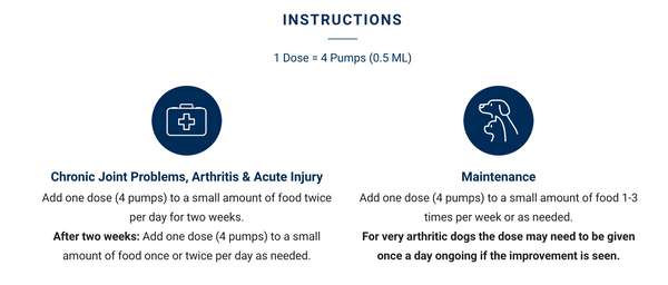 Adored Beast Jump for JOYnts: Image displaying the product instructions for administering the joint support blend, emphasizing proper usage for mobility and comfort.