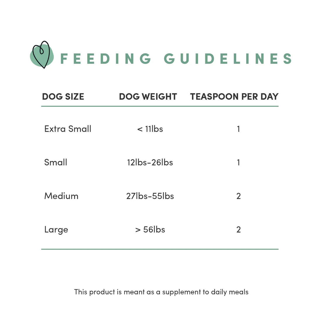 A clear image showing the recommended feeding amounts to ensure safe and balanced nutrition.