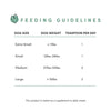 A clear image showing the recommended feeding amounts to ensure safe and balanced nutrition.