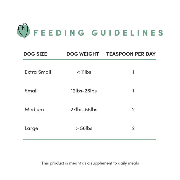 A clear image showing the recommended feeding amounts to ensure safe and balanced nutrition.