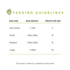 Informational graphic detailing the recommended serving sizes and benefits of feeding Crumps Apple Bites to dogs.