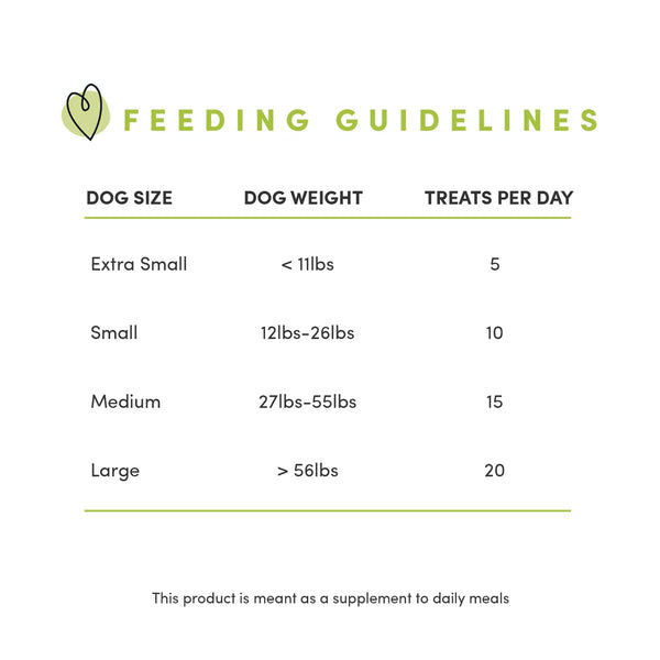 Informational graphic detailing the recommended serving sizes and benefits of feeding Crumps Apple Bites to dogs.