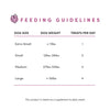 A clear and informative image showing the recommended feeding guidelines to help pet parents give their dogs the perfect portion.
