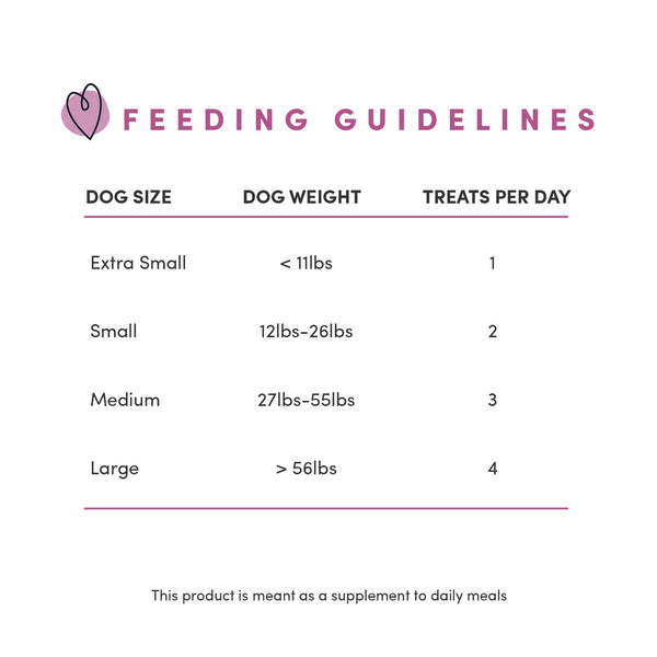 A clear and informative image showing the recommended feeding guidelines to help pet parents give their dogs the perfect portion.