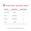 A clear and informative image showing the recommended feeding guidelines, ensuring responsible and healthy treat consumption for dogs of all sizes.