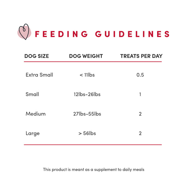 A clear and informative image showing the recommended feeding guidelines, ensuring responsible and healthy treat consumption for dogs of all sizes.