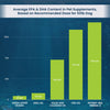 Adored Beast Potent Sea Omega 3: Comparison chart showing elevated levels of EPA and DHA in micro-algae-derived omega-3 oils, highlighting their potency and effectiveness