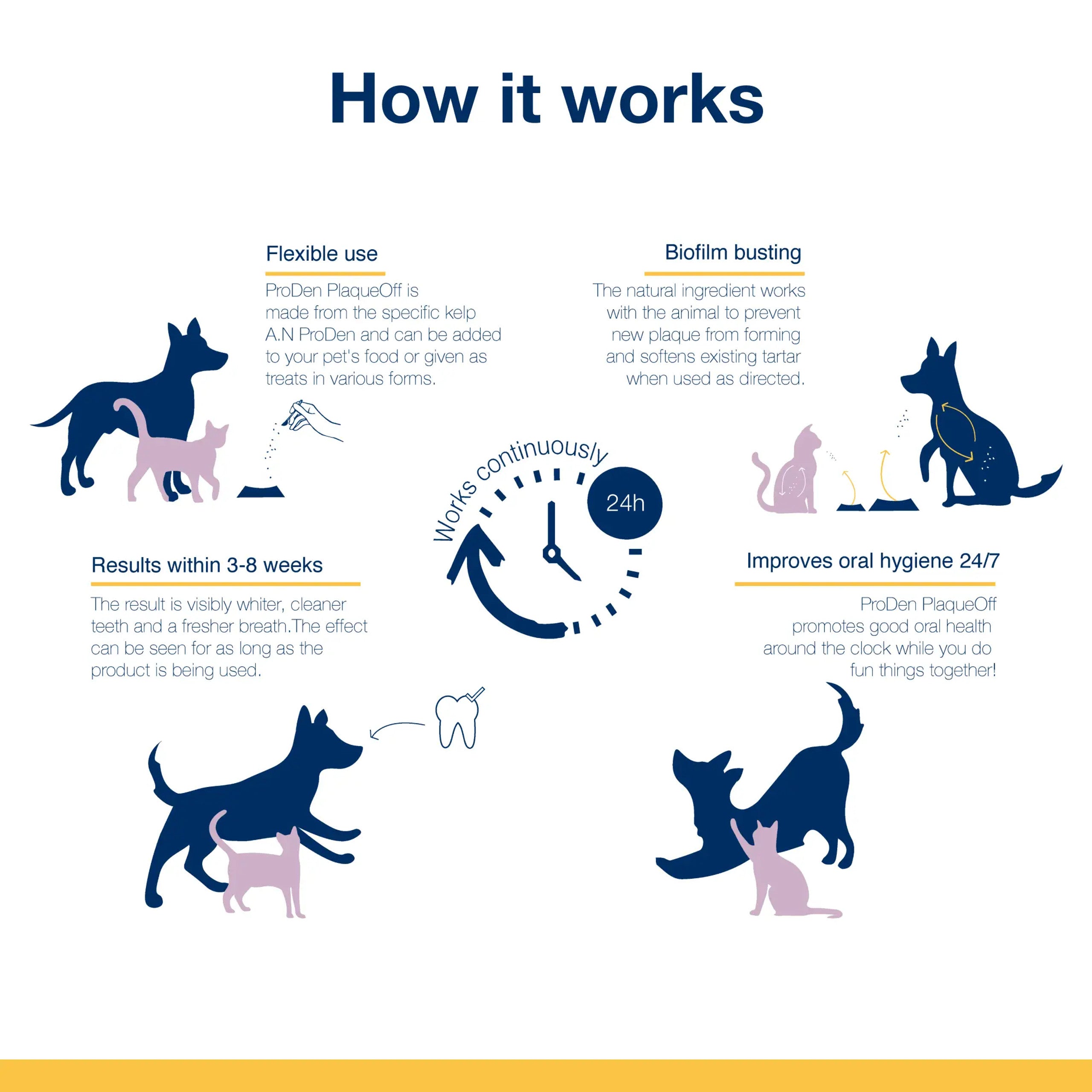Plaque Off Dental Dog Bones natural ingredients work with the animal to prevent new plaque from forming and softens existing tartar when use as directed.