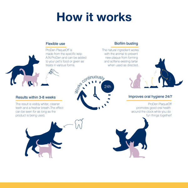 Plaque Off Dental Dog Bones natural ingredients work with the animal to prevent new plaque from forming and softens existing tartar when use as directed.
