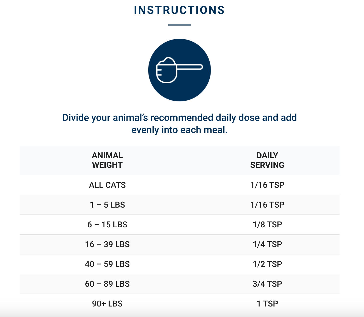 Adored Beast Healthy Gut: Image displaying the product instructions for administering the gut-supporting blend, emphasizing proper usage for digestive and immune health.