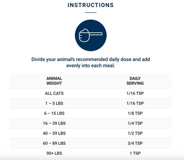 Adored Beast Healthy Gut: Image displaying the product instructions for administering the gut-supporting blend, emphasizing proper usage for digestive and immune health.
