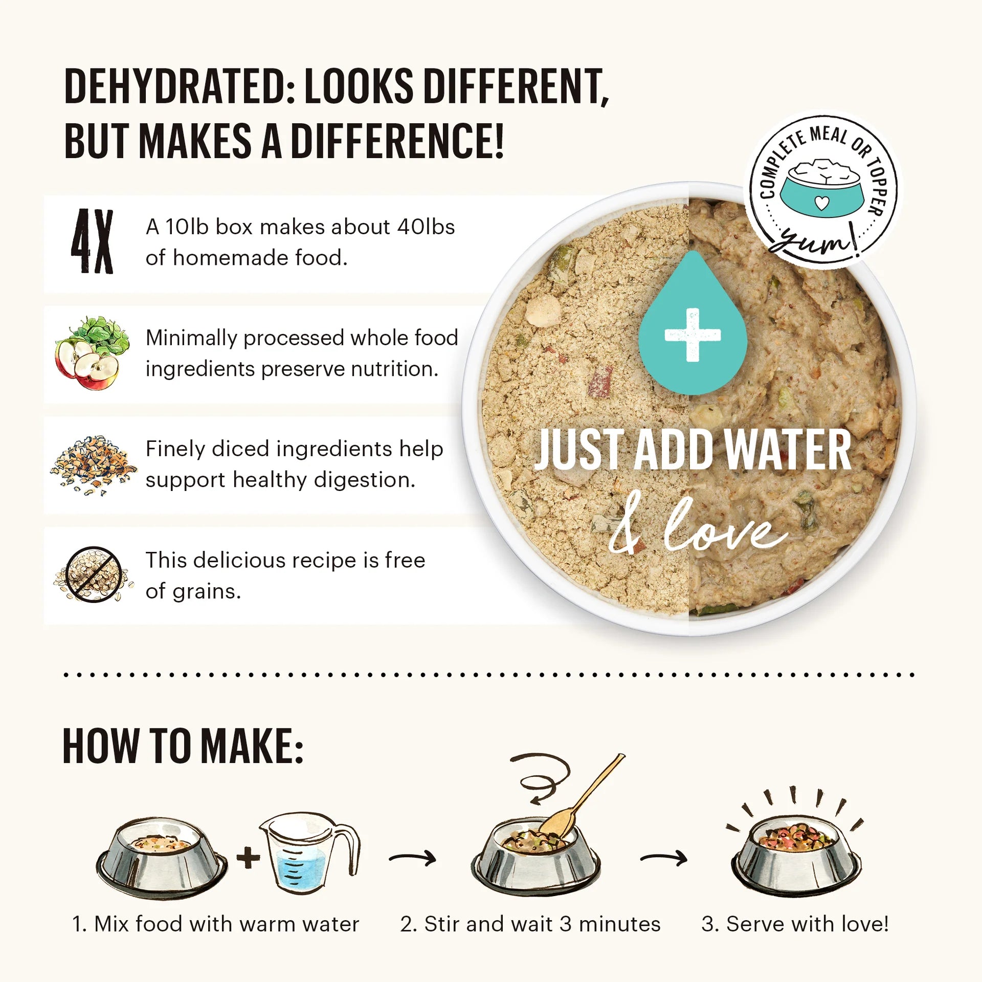 Step-by-step guide on how to prepare The Honest Kitchen Dehydrated Dog Food, including adding water, mixing, and serving instructions.