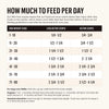 Feeding instructions for The Honest Kitchen Grain Free Clusters, detailing portion recommendations for every size dog.
