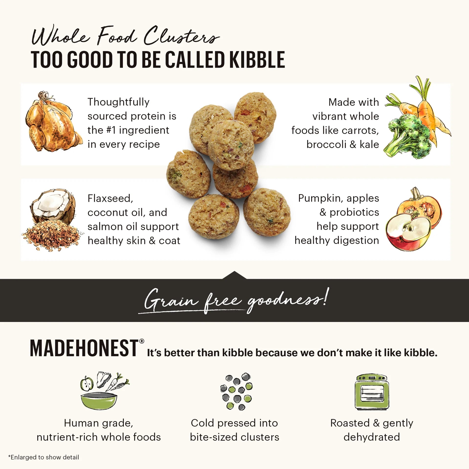 A comparison of The Honest Kitchen Clusters with traditional kibble, showcasing premium quality.