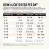 Feeding instructions for The Honest Kitchen Grain Free Chicken Clusters for Puppies, detailing portion sizes for puppies.