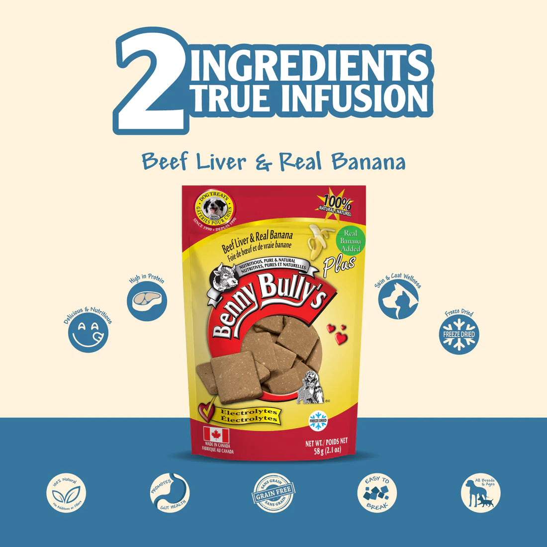Graphic showing the benefits of using only two ingredients: beef liver and banana
