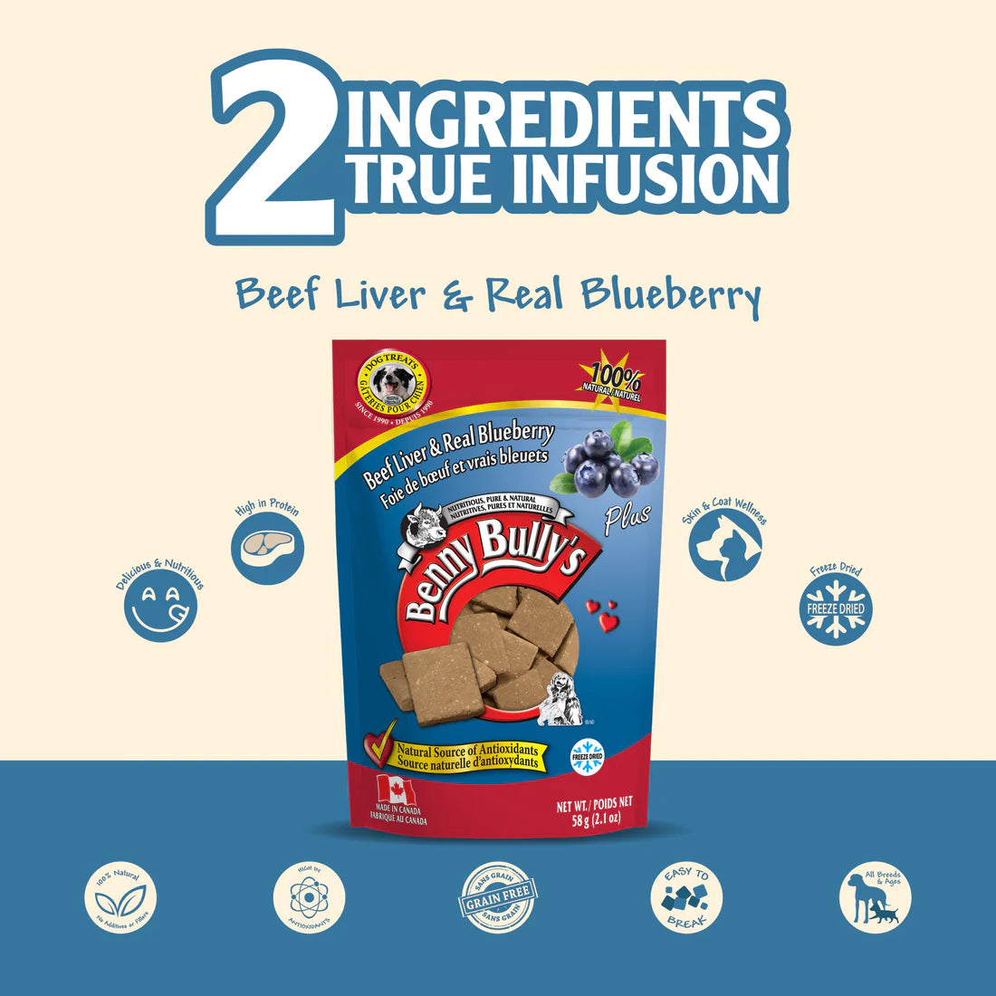 Image illustrating the health benefits of having only two ingredients: beef liver and blueberries