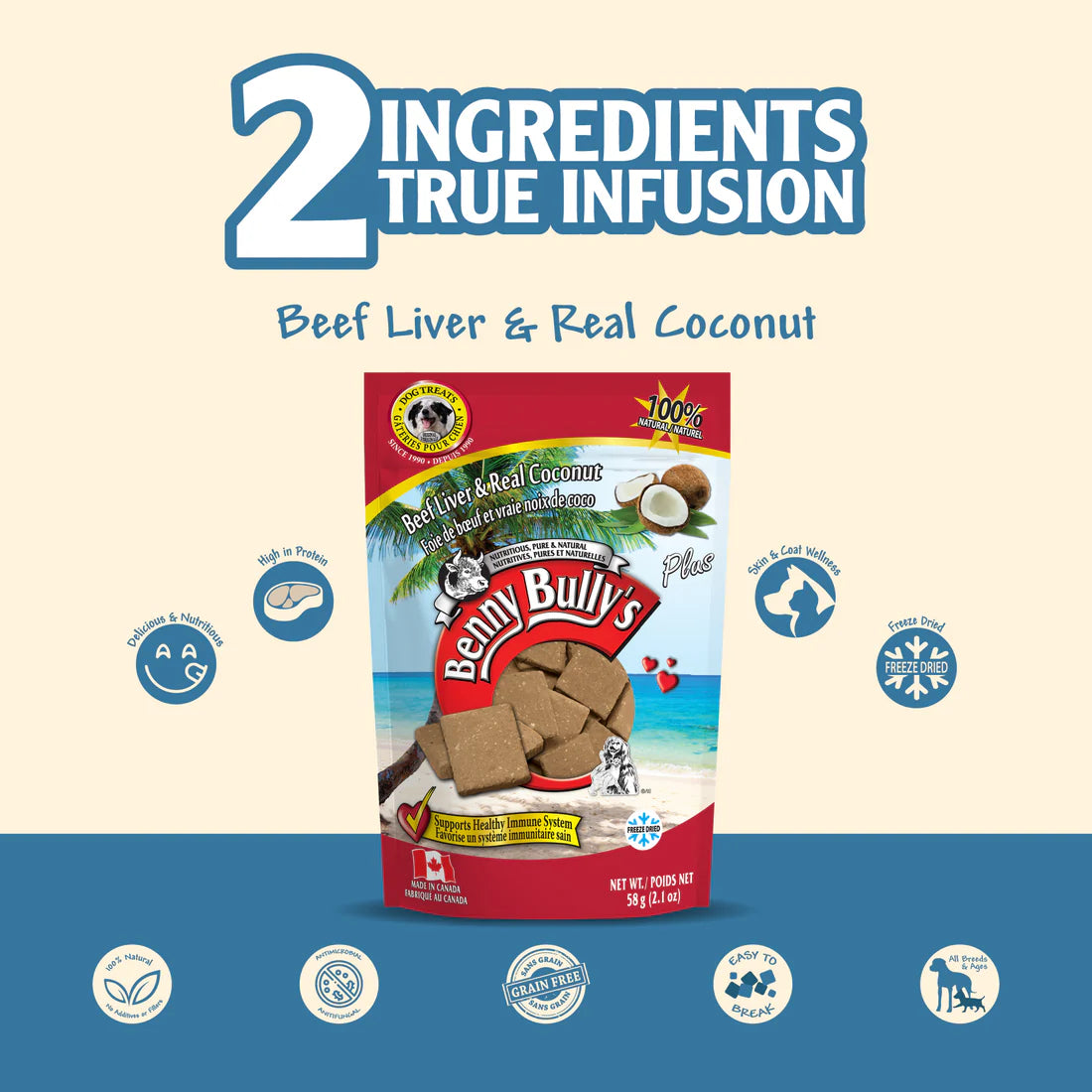 Graphic showing the benefits of using only two ingredients: beef liver and coconut