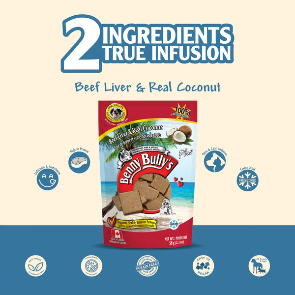 Graphic showing the benefits of using only two ingredients: beef liver and coconut