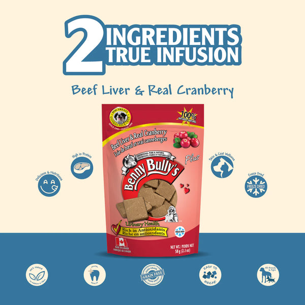 Graphic showing the benefits of using only two ingredients: beef liver and cranberries