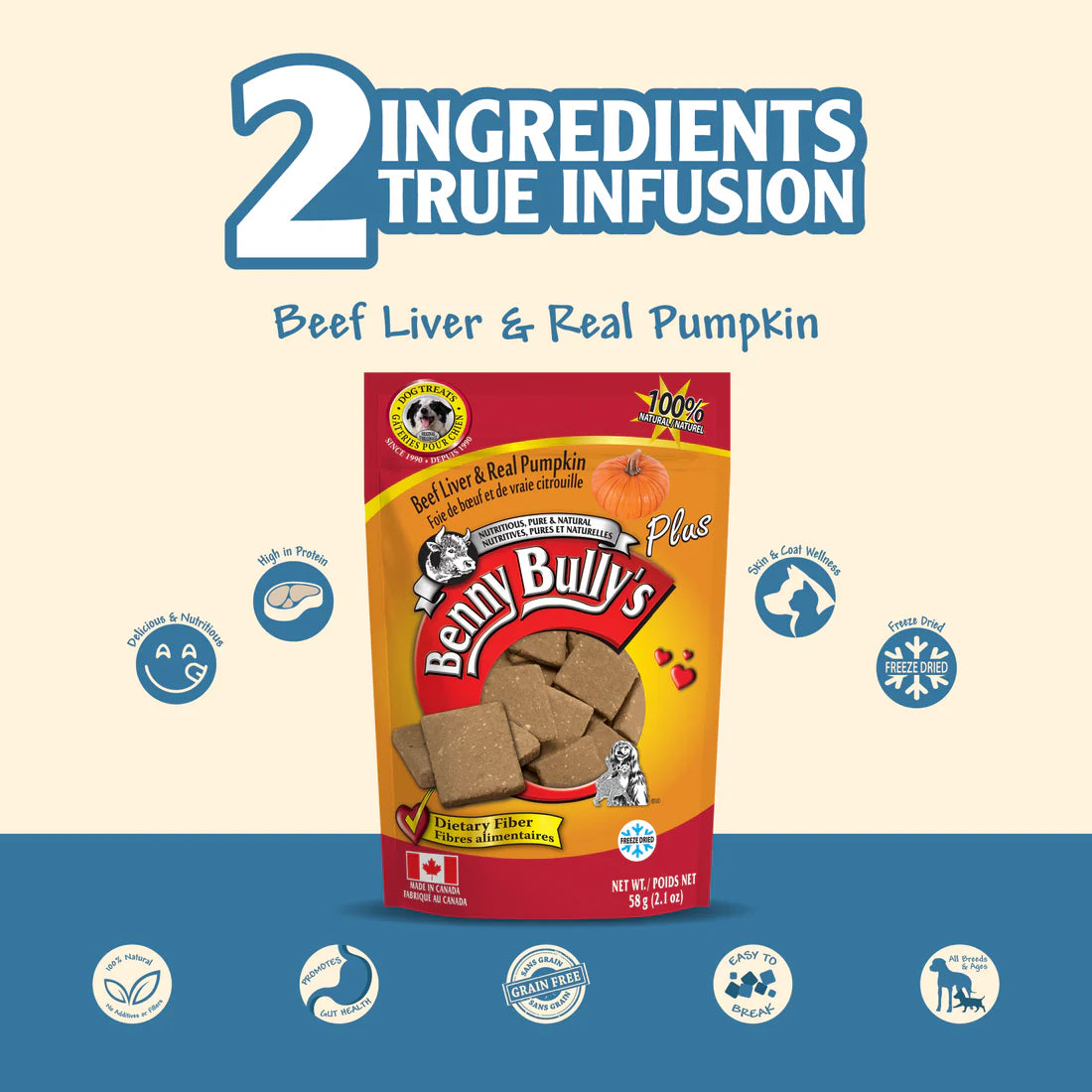 Image illustrating the health benefits of having only two ingredients: beef liver and pumpkin.