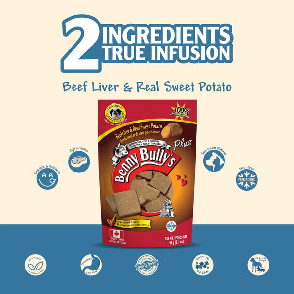 Image illustrating the health benefits of having only two ingredients: beef liver and sweet potato.