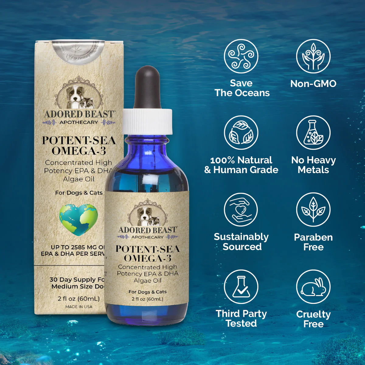 Adored Beast Potent Sea Omega 3: Illustration demonstrating the various uses for omega-3 supplementation in pets.