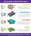 A chart comparing various Nina Ottosson puzzle difficulty levels, helping owners choose the best fit for their dog.