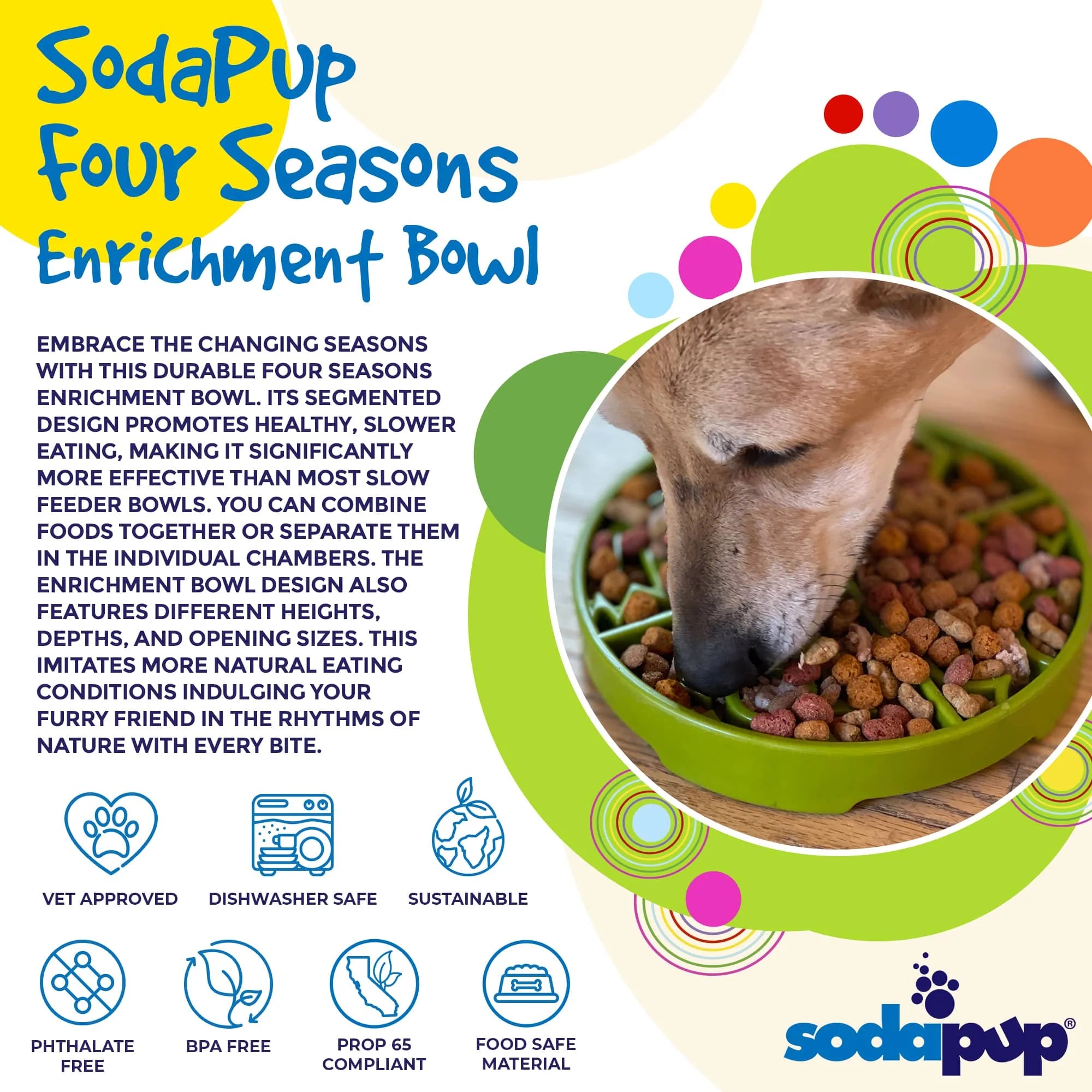 Image demonstrating how the Soda Pup Four Seasons Enrichment Tray works with different types of food and sections.