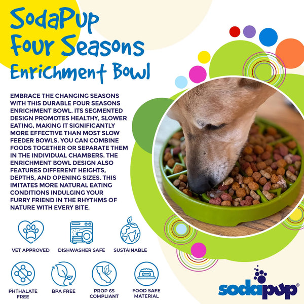 Image demonstrating how the Soda Pup Four Seasons Enrichment Tray works with different types of food and sections.