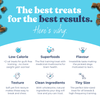 A visual infographic showing how these functional treats support brain health, immunity, and training success.