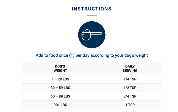 Adored Beast's Fido's Flora: Image showing the product instructions for administering the probiotic, emphasizing proper usage for optimal results.