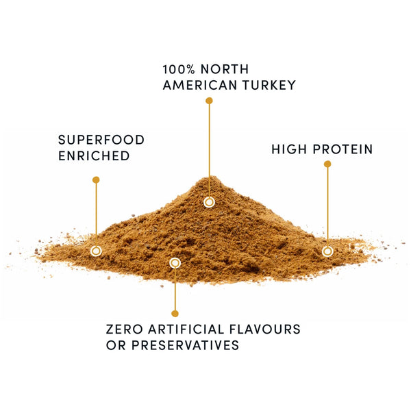 Close-up of Superfood Sprinkles Gold topper with arrows pointing to key benefits – premium turkey protein, golden superfoods for reduced inflammation, digestive aid, and immune system strength for dogs