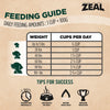 Recommended feeding guide for Zeal Salmon and Duck air-dried dog food showing portion sizes by dog weight to support healthy feeding routines and optimal nutrition