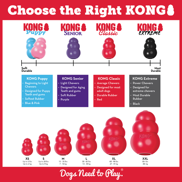 Image displaying the Kong Classic in various sizes from XS to XXL, highlighting its suitability for all dog breeds and sizes.