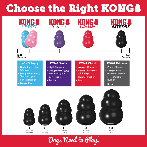 Image displaying the Kong Extreme in various sizes from S to XXL, highlighting its suitability for all dog breeds and powerful chewers.