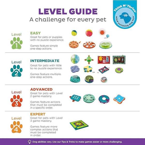 An image displaying the puzzle level guide for Nina Ottosson toys, helping pet owners choose the right challenge for their dogs.